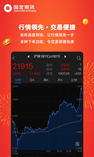國(guó)金期貨