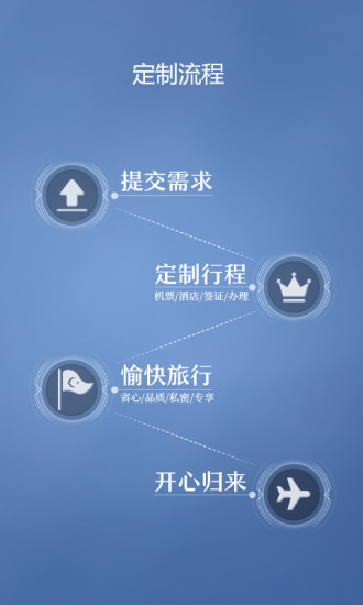候鳥旅行安卓版