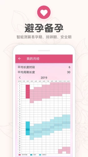 櫻桃生理期小月歷