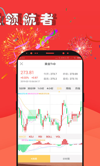 期貨交易資訊預測軟件