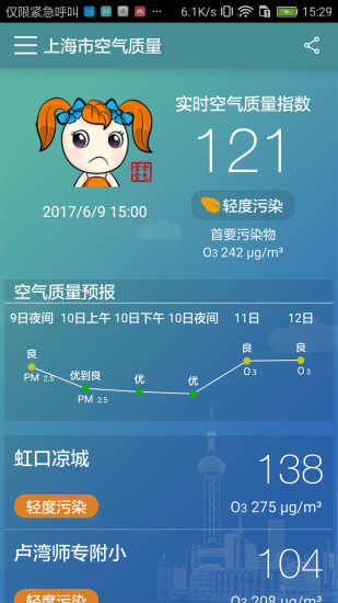 上海市空氣質(zhì)量
