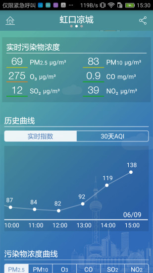 上海市空氣質(zhì)量