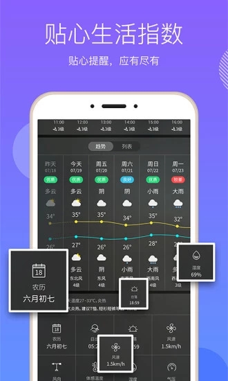 天氣
