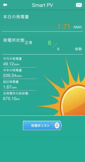 綠色電力網(wǎng)