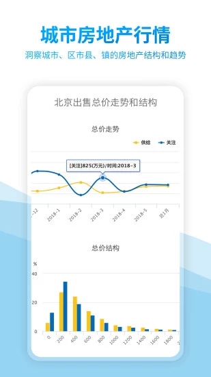 中國房價行情