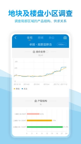 中國房價行情