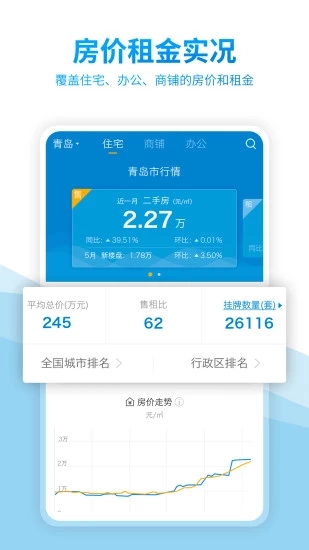 中國房價行情