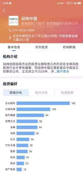 創(chuàng)投派