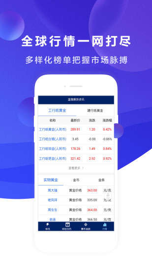 藍(lán)貓期貨資訊
