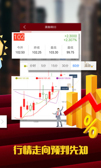 期貨開(kāi)戶軟件