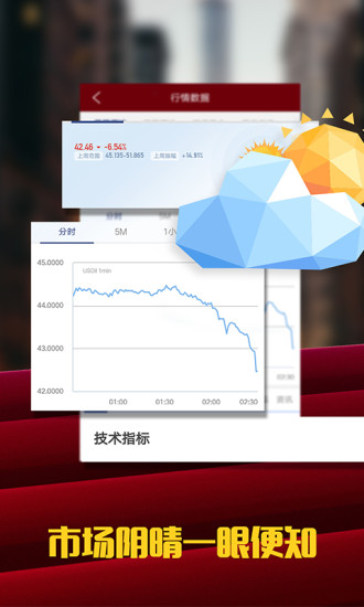 期貨開(kāi)戶軟件