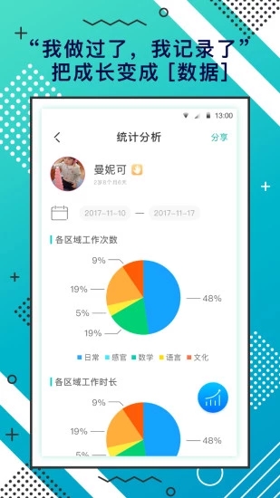 蒙氏手記