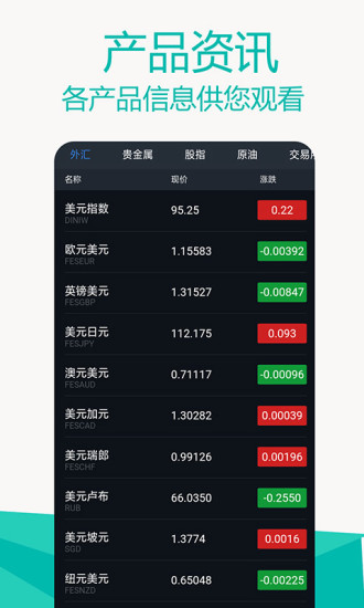 期貨投資外匯黃金原油交易現(xiàn)貨行情資訊