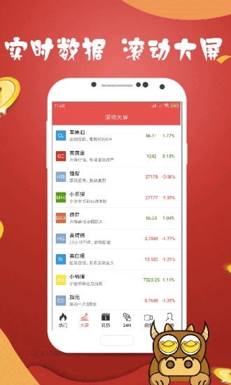 大牛期貨