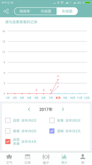 正氣持戒戒色助手