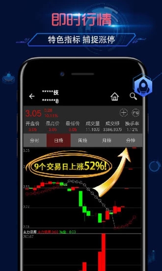 弘歷Chart