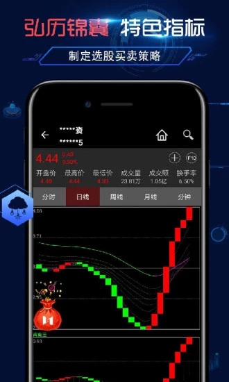 弘歷Chart
