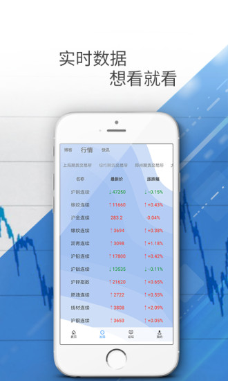 期貨掌上原油寶