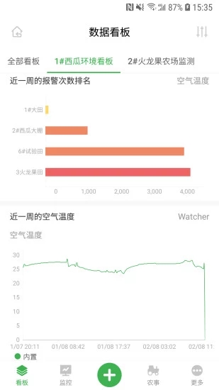 農(nóng)場守望者