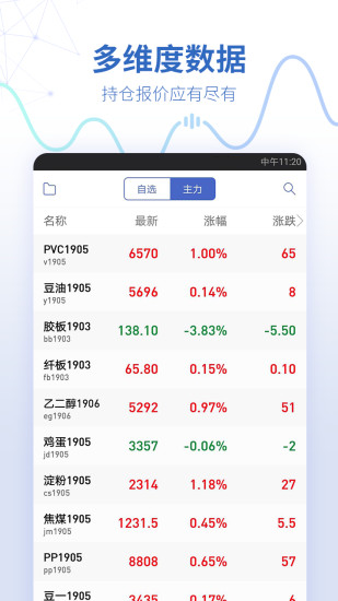 同花順期貨通