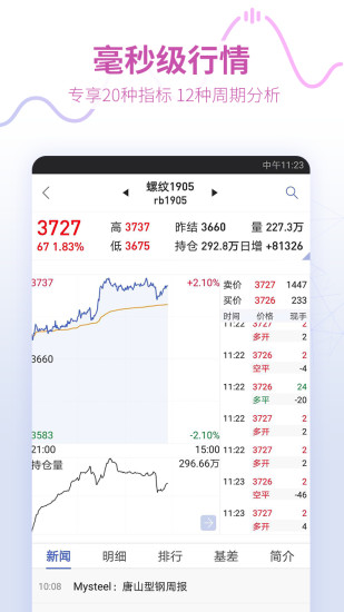 同花順期貨通