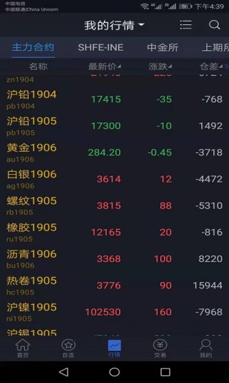 新湖期貨投資交易