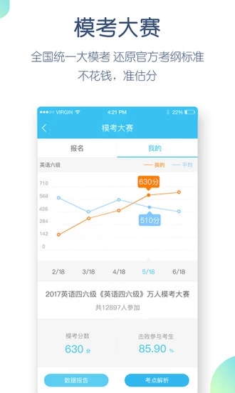 四六級萬題庫