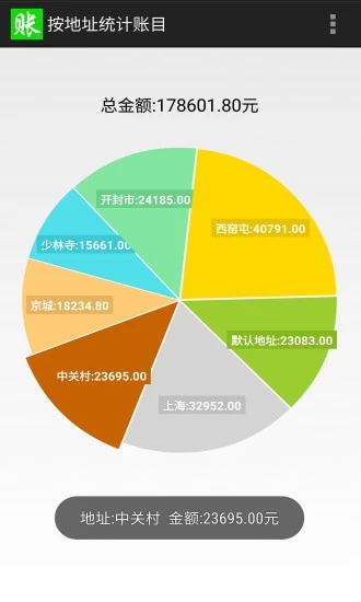 賒賬記賬