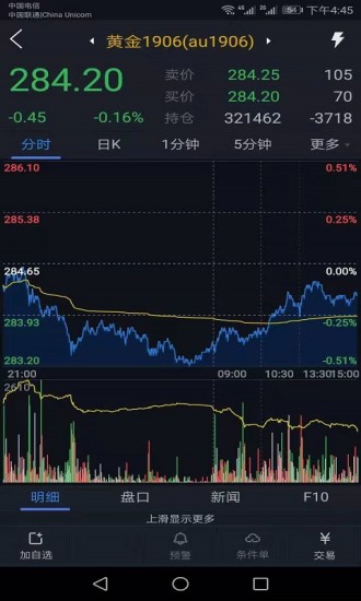 新湖期貨投資交易