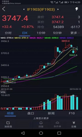 新湖期貨投資交易