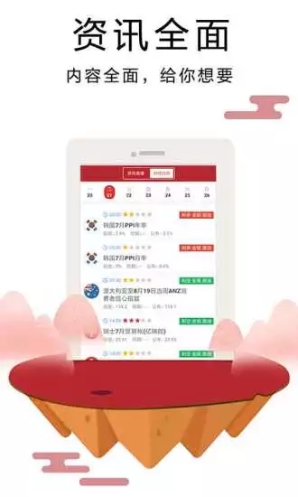黃金外匯