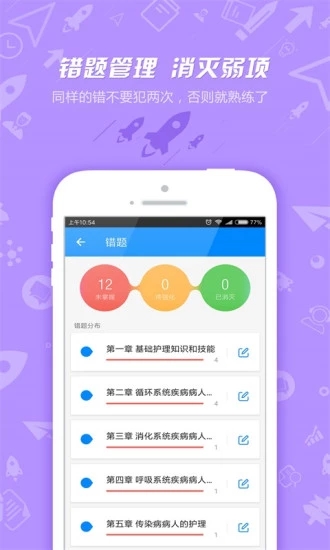 護(hù)士執(zhí)業(yè)資格考試