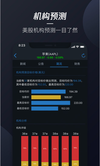 騰訊自選股