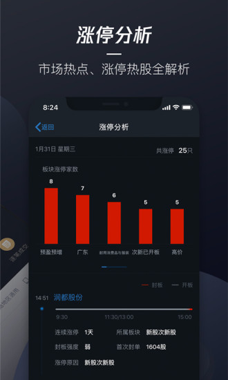 騰訊自選股