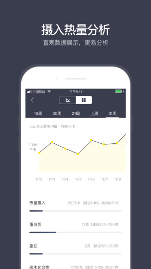 計(jì)食器
