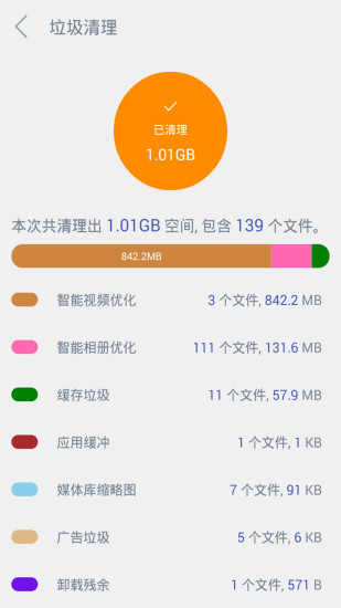 202強(qiáng)力清掃