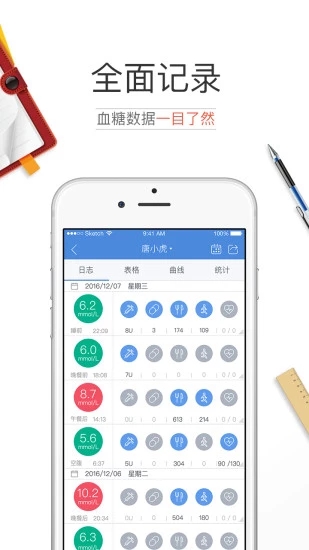 糖護(hù)士