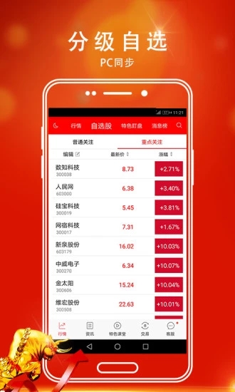指南針股票