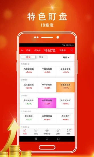 指南針股票