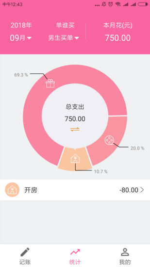 戀愛(ài)記賬