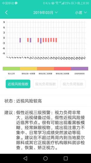 視力棒