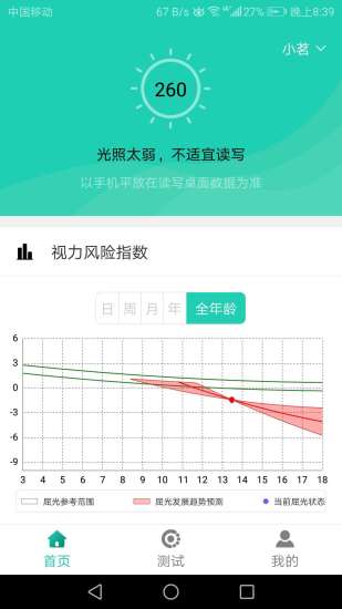 視力棒