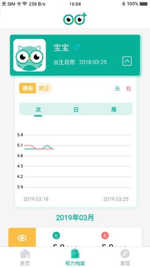 視力健
