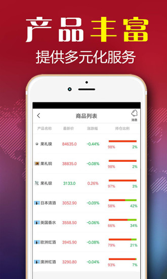 八元淘金交易軟件