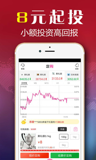 八元淘金交易軟件