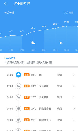 中國天氣通