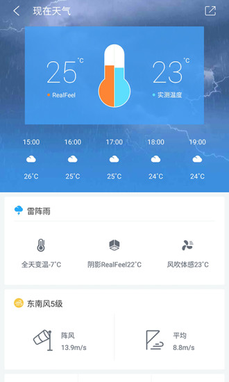 中國天氣通