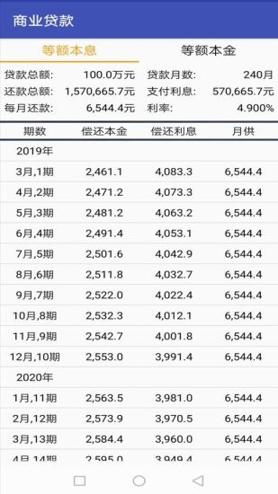 米兔金融計算器
