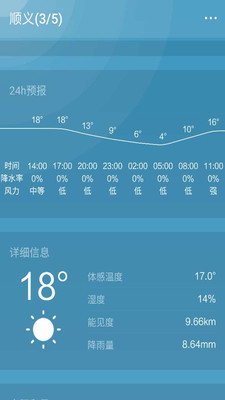 天氣預(yù)報通