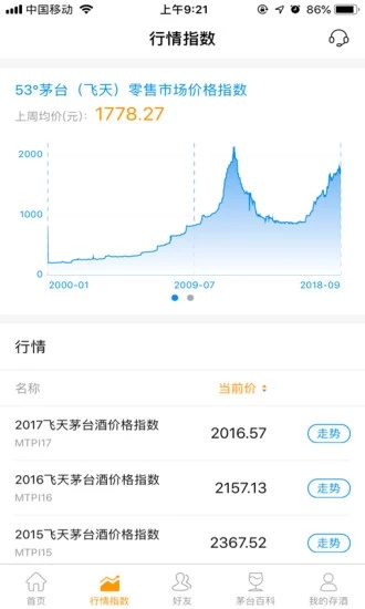 茅酒匯